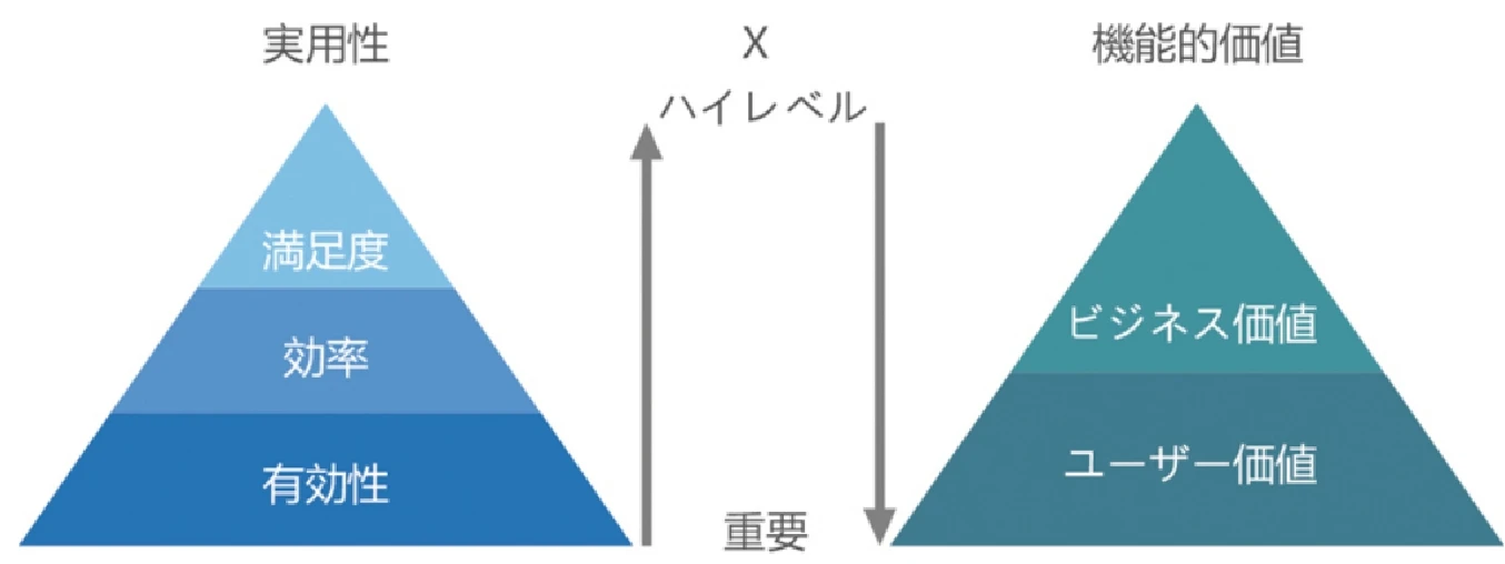 ソフトウェア検証サービス