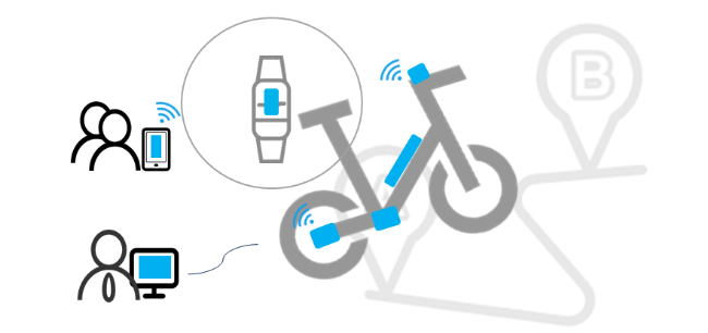 デジタルホーム エンターテイメント開発